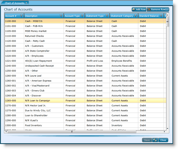 Financial Chart Of Accounts