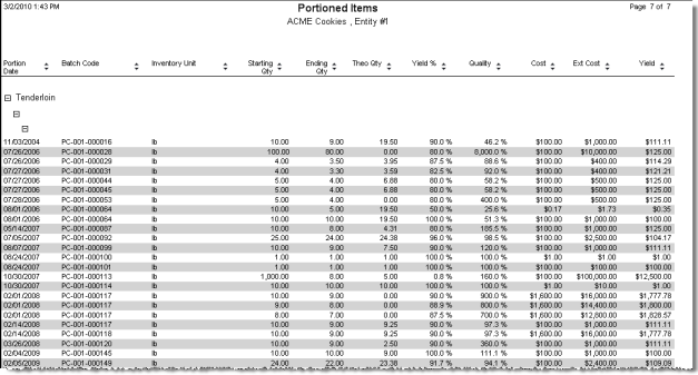 Portioned_Items_Report_F1.png