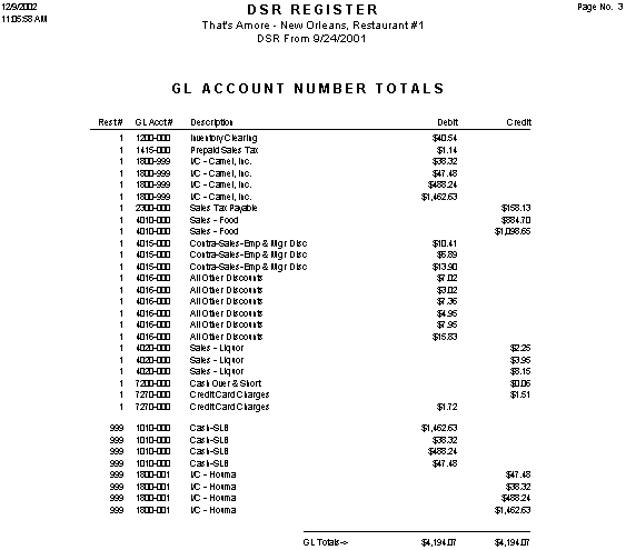 Dsr Register