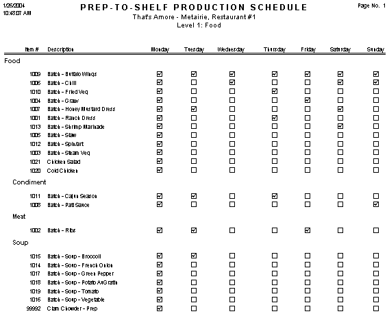 PrepShelfProdSched.gif